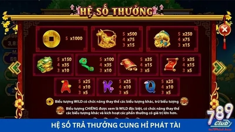 Hệ số trả thưởng cho các biểu tượng trong cung hỉ phát tài