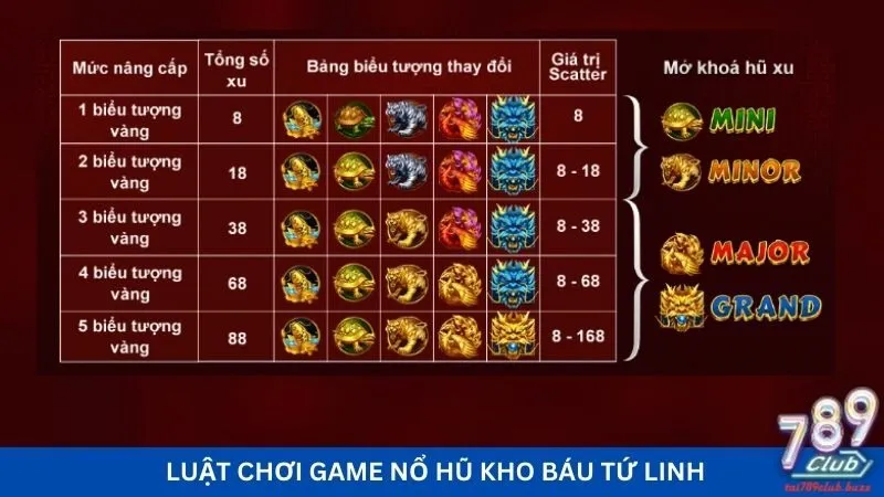 Luật chơi game nổ hũ kho báu tứ linh