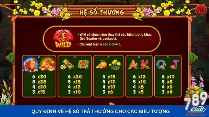 Quy định về hệ số trả thưởng cho các biểu tượng