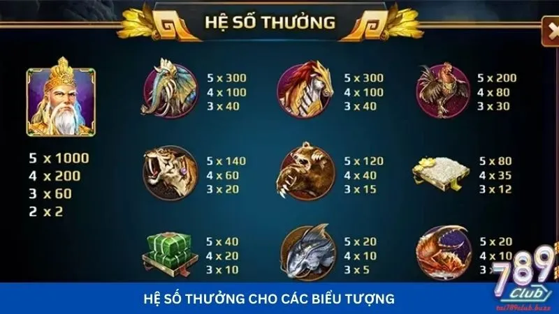 Hệ số thưởng cho các biểu tượng